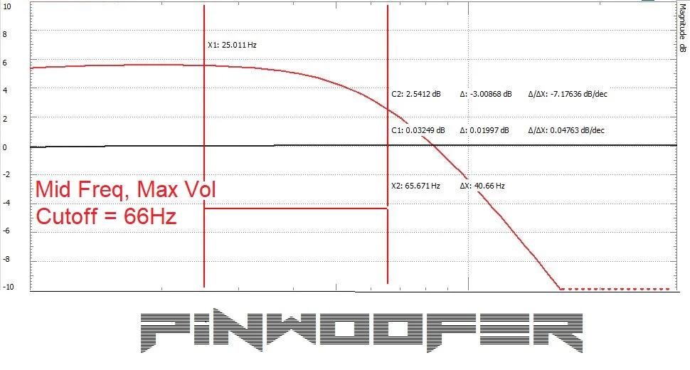 PinWoofer Coin Door Unit - Image 5